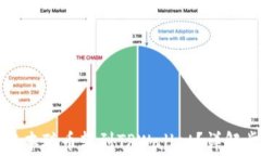 如何一次性将中本聪币转到TPWallet？详