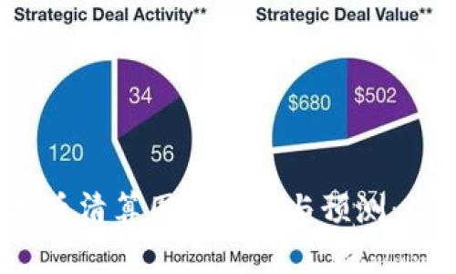 2023年虚拟币清算图表分析与预测：了解市场动态