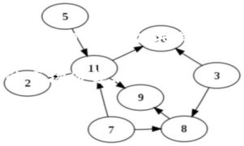   了解虚拟熊猫币：数字货币的未来和您应知的全部信息 / 

 guanjianci 虚拟熊猫币, 数字货币, 加密货币, 投资机遇 /guanjianci 

虚拟熊猫币的起源与发展
虚拟熊猫币（Virtual Panda Coin）是一种基于区块链技术的新型数字货币。它的出现标志着加密货币多样性的一次突破，也为主流数字货币市场注入了新的活力。虚拟熊猫币的开发理念源于人们对熊猫这一可爱动物的喜爱，借助熊猫这一全球知名的文化符号，吸引了大量的投资者和用户。熊猫币的创始团队希望通过这一项目，在区块链技术的基础上，推动社会和文化的可持续发展。

虚拟熊猫币自首次发行以来，通过不断的技术升级和市场推广，逐渐形成了以社区为核心的生态系统。它不仅仅是一种交易工具，更是多数交易者和投资者共享的一个文化载体。随着区块链技术的发展，虚拟熊猫币也在不断扩展其应用场景，从数字交易到实体商品的购买，使其具备了更强的市场竞争力。

虚拟熊猫币的功能和应用场景
虚拟熊猫币的功能十分丰富，除了基本的数字货币交易功能，它还具有多种应用场景。首先，虚拟熊猫币能够用于在线支付，用户可以利用熊猫币在支持该币种的商户进行消费，这种应用在电商平台和游戏内购买中尤为突出。

其次，虚拟熊猫币还可作为投资资产。由于其价值的波动性，许多投资者看好熊猫币的投资潜力，通过交易平台进行买卖。此外，熊猫币的总量是有限的，因此在市场需求不断上升的情况下，其价值也有可能呈现出攀升的趋势。未来，熊猫币可能会进入更多的领域，比如房地产投资、慈善捐赠等。

最后，虚拟熊猫币还积极参与社区建设，支持环境保护和生态可持续项目。通过与非营利组织合作，熊猫币不仅帮助筹集资金，还推动了更大范围的环保宣传，使人们意识到保护环境的重要性。

如何投资虚拟熊猫币
投资虚拟熊猫币并不是一件简单的事情，投资者需要具备一定的市场分析能力和风险承受能力。首先，投资者需要选择合适的交易平台，确保该平台的安全性和流动性。一般来说，知名度高、用户评价好的平台是投资熊猫币的首选。

其次，投资者在进行熊猫币投资前，应尽量了解市场的基本面和技术面信息。要关注熊猫币的动态，比如最新的技术进展、社区活动、合作项目等。这些信息能帮助投资者制定适合自己的投资策略。

投资者还需要合理配置资产，不建议将所有资金投入熊猫币。像所有的投资一样，投资熊猫币也有风险，投资者必须考虑到可能发生的亏损。设定止损线和盈利目标，可以有效降低投资风险。此外，了解并使用风险管理工具，如对冲或保险，也能帮助投资者更好地控制风险。

虚拟熊猫币与其他加密货币的比较
虚拟熊猫币与比特币、以太坊等主流加密货币相比，具有其自身的独特优势和劣势。首先，在交易速度方面，虚拟熊猫币通常能够提供更快的交易确认时间，这使得用户在日常交易中享受到更快的服务体验。

其次，虚拟熊猫币的交易费用相对于其他知名加密货币而言，通常会更低，这吸引了不少用户选择熊猫币作为交易手段。在某些情况下，这种低交易费用可以降低用户的经济负担，有助于扩大熊猫币的使用范围。

然而，熊猫币在市场影响力和认知度方面仍然无法与比特币等久负盛名的加密货币相提并论。以比特币为例，其背后拥有庞大的用户基础和市场认可。在这种情况下，熊猫币需要通过宣传和市场推广来提高其知名度，以吸引更多用户参与其中。

未来展望：虚拟熊猫币的潜力
尽管虚拟熊猫币目前仍处于发展的初期阶段，但其未来的潜力不可小觑。随着区块链技术的不断扩展，越来越多的企业和机构可能会选择采用熊猫币进行交易，这将提高其市场需求。与此同时，全球对数字货币的接受度逐渐加深，各国政府也开始积极探索数字货币的监管政策，这为熊猫币的合法性和安全性提供了进一步的保障。

此外，随着生态环境问题的日益严重，人们对环保的需求也在不断增加。熊猫币通过与环境保护项目的结合，正逐渐成为一种新型的绿色金融工具。这种结合不仅能够为熊猫币打开新的市场，也进一步传达了社会责任感。

最后，虚拟熊猫币的社区建设正在逐步完善，社区成员通过参与项目开发和维护，将会增强其对生态系统的归属感，从而提高熊猫币的用户粘性。这一过程将促进熊猫币的持续健康发展。

常见问题解答

虚拟熊猫币和其他数字货币的区别?
虚拟熊猫币不仅仅是一种数字货币，其背后还有丰富的文化和生态理念，形成了独特的项目生态圈。与比特币和以太坊等传统的数字货币相比，这种独特性使得虚拟熊猫币在目标用户和市场定位上与众不同。

此外，熊猫币在交易速度和手续费方面通常具备优势，吸引了许多需要高频交易的用户。而其他数字货币，如比特币，常常因其网络拥堵导致交易速度变慢，费用随之攀升。因此，熊猫币的技术架构和用户体验方面，都有助于区分其与其他数字货币的区别。

投资虚拟熊猫币的风险有哪些?
投资任何数字货币都存在市场风险，虚拟熊猫币也不例外。首先，熊猫币的价值波动较大，投资者可能会面临亏损的风险。此外，由于熊猫币的市场相对较小，容易受到市场情绪和投机行为的影响，其价格波动性相对较高。

其次，监管环境的不确定性也是一个风险因素。尽管越来越多的国家开始关注数字货币的规范，但是各国对其监管政策的差异，可能会对熊猫币的流通性和性能产生影响，一旦出现监管政策的变化，投资者可能会受到冲击。

最后，技术风险也不可忽视。由于虚拟熊猫币依赖于区块链技术，如果出现安全漏洞或者技术缺陷，可能会导致用户的资产损失。因此，投资者应在加深对熊猫币的了解的基础上，谨慎决策。保持适度的投资比例和风险控制，能够有效保护投资者权益。

如何安全存储虚拟熊猫币?
在投资虚拟熊猫币之后，安全存储显得尤为重要。存储熊猫币，首先可以选择热钱包和冷钱包两种方式。热钱包是连接互联网的数字钱包，方便快捷但安全性相对较低，适合进行日常交易和小额资产管理。

冷钱包则是将熊猫币存储在离线环境中，通常以硬件设备或纸张的形式存在，对于资金安全性保护更好，尤其适合长期投资者使用。在选择冷钱包时，一定要选择信誉好的品牌，以确保其安全和可靠性。

此外，投资者还应定期备份自己的钱包信息，遵循安全密码设置的原则，尽量避免使用简单的密码。同时，避免在公共网络环境下进行交易或查看钱包信息，以降低被黑客攻击的风险和盗窃的几率。

熊猫币的社区如何推动项目发展?
虚拟熊猫币的社区在项目发展过程中肩负着重要的使命。首先，社区成员通过积极参与讨论和共享信息，有助于提高熊猫币的透明度和用户信任度。当项目出现问题时，社区内的用户能够相互帮助，共同寻找解决方案。

通过开展线上和线下的活动，熊猫币的社区能够增强用户间的互动，培育出更为牢固的用户群体。此外，社区还可通过举办各种活动，吸引更多的投资者和持币者，进一步扩大熊猫币的市场份额。

总而言之，虚拟熊猫币不仅仅是一个数字货币，更是一个文化和生态的承载体。随着其不断发展，期待熊猫币在未来的数字货币市场中占有一席之地。