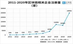驾图虚拟币：2023年影响力与投资潜力