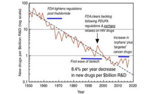   如何通过虚拟币交易赚取利润：全面指南 / 

 guanjianci 虚拟币, 赚钱, 投资策略, 市场分析 /guanjianci 

虚拟币是什么？

虚拟币，又称加密货币，是一种基于区块链技术的数字货币，通过密码学技术保证交易的安全性与隐私性。虚拟币的出现是为了替代传统货币，解决一些传统货币存在的问题，比如跨境支付的高成本、交易的慢速性等。比特币是最早的虚拟币，于2009年发布，由一个名为中本聪的匿名人士设计创办。此后，伴随着以太坊、瑞波币等一系列虚拟币的兴起，市场逐渐形成了多样化的生态体系。


虚拟币的赚钱方式

在虚拟币市场中，有多种方式可以获利，以下是几种常见的方式：

1. **长期投资**：类似于股票，投资者可以购买某种虚拟币并长期持有，耐心等待其价值的上涨。许多成功的投资者都是在熊市中积累虚拟币，然后在牛市中出售以获取利润。

2. **短期交易**：日内交易者会利用市场的波动进行频繁交易，寻求短期利润。这需要对市场有深入的了解，能够掌握市场趋势和技术分析。

3. **ICO投资**：首次代币发行（ICO）是一种通过出售新生成的虚拟币来筹集资金的方式。成功的ICO项目通常会带来丰厚的回报，但同时伴随很高的风险。

4. **挖矿**：通过设备进行虚拟币挖矿，获取新生成的虚拟币。挖矿的成本和回报与币种的市场价格、算法难度、能源成本等因素密切相关。

5. **借贷与质押**：借贷平台允许用户提供虚拟币作为抵押进行贷款，或通过质押获得利息收益。这是相对稳健的一种获利方式。



虚拟币市场的风险

虽然虚拟币能够带来可观的收益，但市场风险也不容忽视。以下是一些主要风险因素：

1. **市场波动性**：虚拟币市场以剧烈的价格波动闻名，一个小时内价格可能大幅上涨或下跌。这种不确定性带来了投资的高风险。

2. **安全性问题**：黑客攻击、交易所破产、钱包丢失等安全问题时有发生，一旦资产被盗，往往难以追回。

3. **法律和监管风险**：各国对虚拟币的监管政策介于鼓励与打压之间，政策的突然改变可能会对市场产生重大影响。例如，中国在2017年禁止ICO，导致市场瞬间崩盘。

4. **项目风险**：虚拟币投资常伴随着创新的项目，从而带来技术和商业上的不确定性，一些项目可能无法实现其宣传的目标。

5. **情绪驱动**：市场往往受投资者情绪驱动，恐慌性抛售或盲目追高都会加剧价格波动，导致投资者面临重大损失。



如何选择投资的虚拟币？

以虚拟币为投资对象时，选择合适的币种至关重要。以下是一些选币的建议：

1. **研究项目背景**：了解虚拟币背后的团队、技术、白皮书和社区。如果项目团队拥有丰富的经验和成功的背景，通常更具投资价值。

2. **分析市场趋势**：通过技术分析、图表与市场数据，观察历史走势与市场情绪，寻找买入和卖出的信号。

3. **关注币种的实用性**：某些币种具有实际应用场景，如以太坊被广泛应用于智能合约，Decentralized Finance（DeFi）应用等。具备实用性的币种通常在市场中更具潜力。

4. **检测市场流动性**：流通性高的虚拟币在买卖时滑点小，更易于成交。查看某个币的市场成交量，以评估其流动性。

5. **保持耐心与理性**：无论是长期持有还是短期交易，都要保持理性，不随波逐流，树立适合自己的投资策略，做好资金管理。



如何进行虚拟币的安全交易？

在虚拟币交易中，安全始终是重要的考虑因素。以下是一些确保交易安全的策略：

1. **选择正规交易平台**：在进行虚拟币交易之前，选择信誉良好的交易所进行注册，并确保该平台支持的虚拟币和交易方式符合自己的需求。

2. **使用冷钱包**：对于长期持有的虚拟币，建议将其存放在冷钱包中，即离线钱包，避免黑客攻击的风险。

3. **开启双重验证**：在交易所或钱包提供双重验证的情况下，务必开启此功能，增加账户的安全性。

4. **保持个人信息的私密性**：避免分享个人账户信息，不轻信陌生的投资建议，不随便点击不明链接，保护好自己的数字资产。

5. **定期更新软件**：确保使用最新版本的钱包与交易应用，更新软件能有效阻止已知的漏洞被利用。



常见的虚拟币投资误区

在虚拟币市场中，很多投资者容易误入一些投资误区，以下是一些常见的误区：

1. **追涨杀跌**：很多投资者在市场上涨时盲目追涨，在下跌时恐慌性抛售，而不去分析市场的基本面与技术面。

2. **盲目跟风**：跟着朋友或网络上所谓的“专家”投资，盲目判断，缺乏自主的市场分析与决策。

3. **短期投机主义**：想通过短期交易迅速致富，忽略了市场的基础分析与研究，导致频繁手续费支出与损失。

4. **过度集中投资**：将全部资金投在一种或少数几种虚拟币上，缺乏分散投资的策略，风险过于集中。

5. **忽略心理因素**：投资市场容易受到心理因素的影响，很多投资者因为情绪波动而作出不理智的决策，而忽视了理性分析。

常见的问题：

1. **如何安全存储虚拟币？**
2. **什么是虚拟币的最佳投资策略？**
3. **市场如何影响虚拟币的交易？**
4. **虚拟币的潜在风险有哪些？**
5. **如何找到值得投资的虚拟币项目？**

在接下来的部分，我将逐一详细解答这些问题，每个问题都会提供深入的分析与见解。

如何安全存储虚拟币？

存储虚拟币的安全性至关重要。许多投资者可能在交易和投资上花费大量时间与金钱，但却忽视了资产的存储安全，最终导致资产损失。安全存储虚拟币的方法有几种不同的方式：

1. **热钱包与冷钱包的选择**：
   热钱包是指始终连接互联网的钱包，适合于频繁交易使用，但潜在风险较高，容易遭受黑客攻击。相对而言，冷钱包是指不与互联网连接的钱包，安全性更高。建议长期持币者将大部分资产存入冷钱包中，只保留少量用于日常交易的资产在热钱包中。

2. **选择知名的钱包及交易平台**：
   使用知名的加密货币交易平台和钱包服务提供商进行存储和交易。选择那些具备良好声誉、透明度高的交易所，并查看它们的安全措施，比如资金保护、冷存储等。

3. **定期备份钱包信息**：
   定期备份钱包的私钥和助记词，确保在发生设备损坏或丢失的情况下，能够恢复资产。建议备份多份，并存放在不同的安全地点。

4. **启用双重验证**：
   无论在交易所还是钱包中，启用两步验证功能，增加账户的安全层级。即使黑客获取到你的密码，也需要第二步的验证才能访问您的账户。

5. **注意防范钓鱼攻击**：
   在使用虚拟币的过程中，要时刻警惕钓鱼攻击。保护个人信息，不轻易打开不明链接或提供个人信息。确保网站URL是正确的，不要在陌生网站输入敏感信息。

总之，虚拟币的存储安全需要投资者在实际操作中保持高度的警惕，并采用多种手段确保资产的安全。



什么是虚拟币的最佳投资策略？

在虚拟币市场中，制定合适的投资策略对于获得成功至关重要。以下是一些推荐的投资策略：

1. **长线持有**：
   这种策略适合那些相信虚拟币未来将会有更大发展的投资者。选择一些有潜力的虚拟币，并进行长期持有，这样您可以避免短期市场波动带来的情绪影响。许多成功的投资者实际上都是在市场低迷时买入，耐心等待市场复苏的机会。

2. **定投策略**：
   定投是一种定期投资的策略，无论市场行情如何，按照固定的时间和金额进行投资。这种方式能够有效地减少市场波动带来的影响，通过在低点买入更多的单位，从而拉低持仓成本。

3. **灵活交易策略**：
   对于那些比较熟悉市场的人，可以随时准备在市场行情变化时进行短期交易。需要掌握一定的技术分析和市场动态，通过短期交易获得利润。然而短期交易风险较高，需要投资者具备较强的市场洞察力与控制风险的能力。

4. **资金管理**：
   投资者应该为自己的投资设定明确的资产配置计划，避免将全部资金集中在某一虚拟币或某一单一策略中。合理分散投资可以降低风险并提高回报潜力。

5. **持续学习与适应**：
   虚拟币市场瞬息万变，投资者需不断学习新的信息和技术，随时关注市场动态，适时调整投资策略。增加对市场趋势、技术分析和投资管理的了解将有助于提升决策效果。

综合运用上述策略，形成自己的投资体系将有助于提升在虚拟币市场的盈利能力。



市场如何影响虚拟币的交易？

虚拟币市场受到多种因素的影响，这些因素会直接导致价格波动与交易量的变化。了解市场的动态对于投资者判断行情、制定策略至关重要。

1. **市场供需关系**：
   价格波动往往是由供需关系影响的。在需求增加而供应减少的情况下，价格通常会上涨；反之，需求减少时，价格则可能下跌。因此，投资者需要关注市场对某一币种的接受程度和应用场景。

2. **市场情绪与投资者行为**：
   虚拟币市场高度受投资者情绪影响。在牛市时，人们往往表现出过度乐观，导致价格急剧上涨；而在熊市中，恐慌情绪会导致抛售潮，价格迅速下滑。投资者及时把握市场情绪变化，将有助于提前判断进出场时机。

3. **政策与监管变化**：
   各国的政策和监管动态都可能对虚拟币市场产生重大影响。例如某国针对虚拟币的新规可能引发市场恐慌，导致价格剧烈波动。投资者需时常关注相关政策变化，以随机应变，调整投资策略。

4. **技术发展与创新**：
   新兴的技术或项目可能会推动某一币的关注度与投资热情，如以太坊的智能合约功能大大提高了其应用场景，进而引发投资者纷纷参与。与此同时，一些技术上的缺陷或bug也可能导致信任度下降，引发抛售。

5. **新闻与社交媒体影响**：
   虚拟币市场的信息传播速度极快，社交媒体与新闻平台的潜在影响不可小觑。正面新闻可能引发购买热潮，而负面消息则可能导致大面积抛售。因此，投资者需培养对信息来源的判断能力，筛选出对投资决策有益的信息。

投资者全面理解这些市场影响因素，能更好地应对虚拟币市场的波动，制定科学有效的交易策略，以降低风险，提高收益。



虚拟币的潜在风险有哪些？

虚拟币的投资过程伴随着许多潜在风险，了解这些风险并采取相应的风险管理措施是成功投资的关键。以下是一些主要风险：

1. **市场波动性**：
   虚拟币的价格波动剧烈，一些币种在短时间内可能会经历高达百分之几百的价格变动。这种波动性不仅可能导致投资者的套利机会，也可能在短时间内造成巨大的损失。

2. **安全风险**：
   由于数字资产的特性，黑客攻击与安全漏洞的风险始终存在。投资者需时刻保持警惕，采取防护措施，比如采用冷钱包储存、启用两步验证等，保障资产的安全。

3. **项目风险**：
   新兴的虚拟币项目往往面临着技术与市场不确定性。即使是声势浩大的项目，最终的成功与否也未必可知，投资者应在入场前进行充分的尽职调查，分析项目的背景、团队及其技术实现能力。

4. **法规与政策风险**：
   各国监管政策的差异与变化可能影响虚拟币的合法性及市场地位。例如，某些国家对虚拟币的打压可能导致价格暴跌，因此投资者需关注相关政策并灵活应对。

5. **心理因素**：
   投资者常常因为恐惧与贪婪等情绪驱动而做出决策，导致错误的交易。保持冷静、理性的心态至关重要，要避免情绪交易。

总的来说，理解潜在风险并采取有效的风险规避措施将帮助投资者在虚拟币投资中更好的立足，获得成功。



如何找到值得投资的虚拟币项目？

寻找值得投资的虚拟币项目是成功投资的核心部分。以下是一些方法和步骤：

1. **深入研究项目背景**：
   了解项目的白皮书、团队背景、技术实现性等信息。一个成功的项目应该有明确的目标和实际应用场景。

2. **观察社区参与度**：
   尽量选择有强大社区支持的项目。在社交媒体平台上观察该币种的活跃度与讨论情况，强大的社区往往会为项目带来长远的发展潜力。

3. **查看市场动态与技术分析**：
   关注该虚拟币的价格走势图与技术指标，寻找合适的买入时机。使用一些市场分析工具，分析趋势与支撑/阻力位。

4. **跟随行业动态与新闻**：
   不断获取行业信息，关注各大新闻网及社交平台，了解投资者的反馈与市场情绪变化，为决策提供重要信息。

5. **谨慎选择并分散投资**：
   在确定投资项目之前，可以少量投入，观察其市场表现。分散投资不同项目可降低风险，确保不会因单一币种的失败而造成重大损失。

总之，做好充分的调查与分析，对于找到值得投资的虚拟币项目至关重要。通过理智的决策与风险管理，投资者才能在这个充满机遇与挑战的市场中获得成功。



以上是对虚拟币赚钱的各方面详细分析，希望能够为您在探索虚拟币投资的路上提供有用的信息。