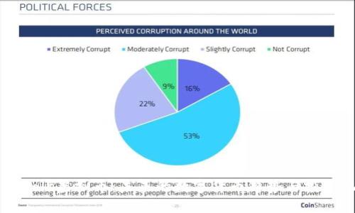 关于Golf虚拟币：未来的数字货币趋势与投资机会