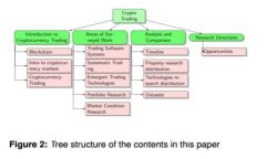 虚拟币集体下跌的原因及如何应对投资