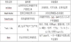 探索量子技术与虚拟币应用的未来：一
