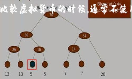 在探讨“虚拟币1t等于多少虚拟币数量”这一问题之前，我们需要先了解一些相关的概念与背景信息。虚拟币（通常称为加密货币或数字货币）是基于区块链技术的数字资产，具有去中心化、匿名性等特点。在市场上，有不同种类的虚拟币，例如比特币（BTC）、以太坊（ETH）、莱特币（LTC）等。

具体的数量转换是基于多个因素的，例如您所提及的“1t”可能指代的是“Tera”（即10^12），也就是说1t等于一万亿。但一般在比较虚拟货币的时候，通常不使用这个单位，因此我们需要进一步明确您所提到的“1t”所代表的具体含义。

接下来，让我们将这一主题扩展，深入探讨虚拟币的相关问题及其影响。

虚拟币1t的意义及其数量转换分析